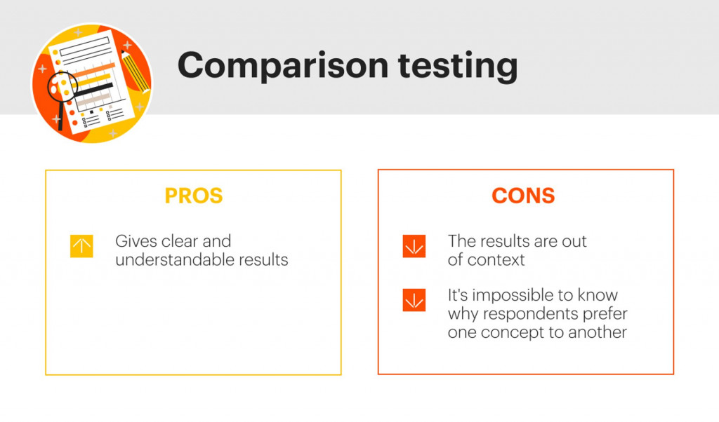 comparison testing