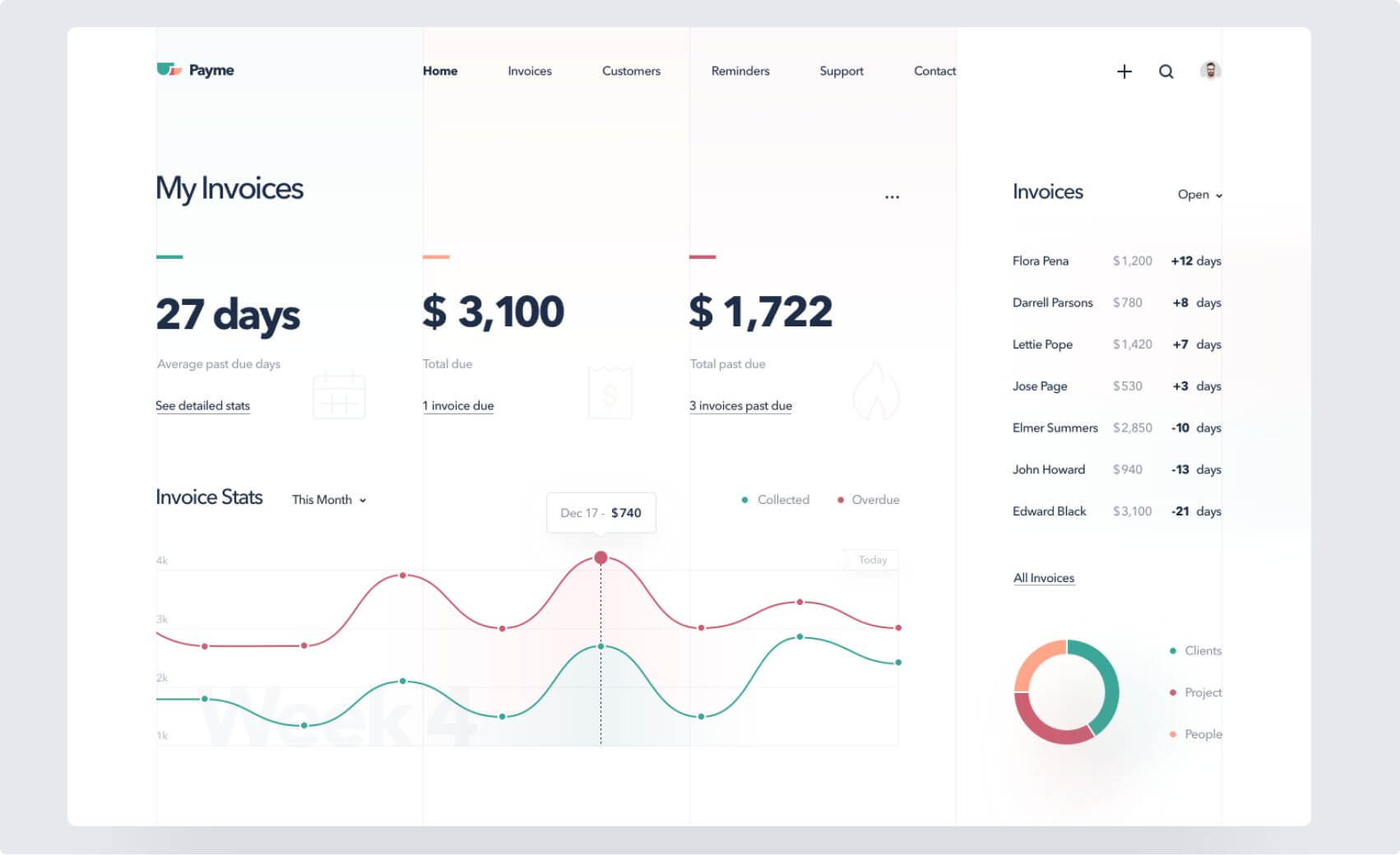 CMS Development Company 1