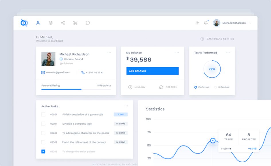 CMS Development Company 2