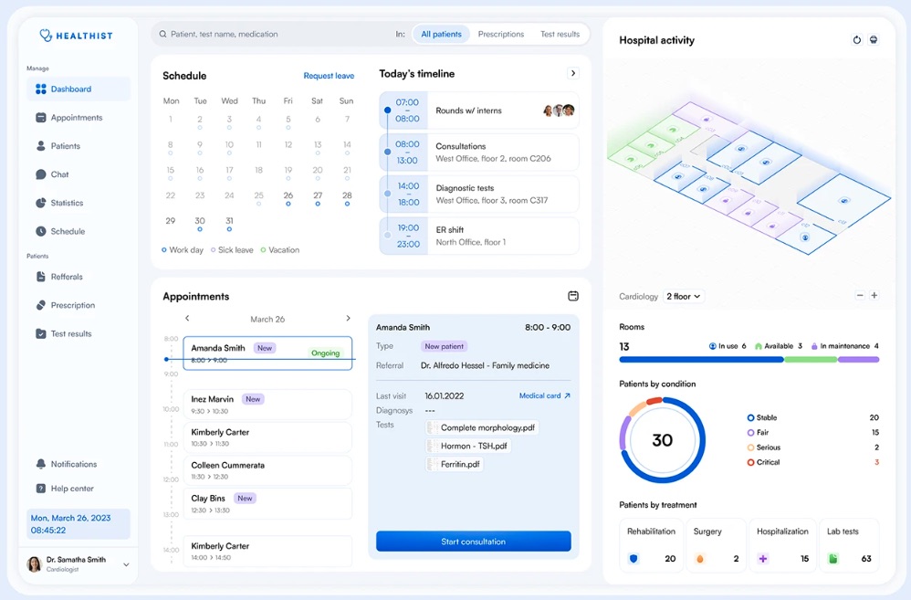 Dashboard Design Principles & Best Practices To Enhance Your Data Analysis 3