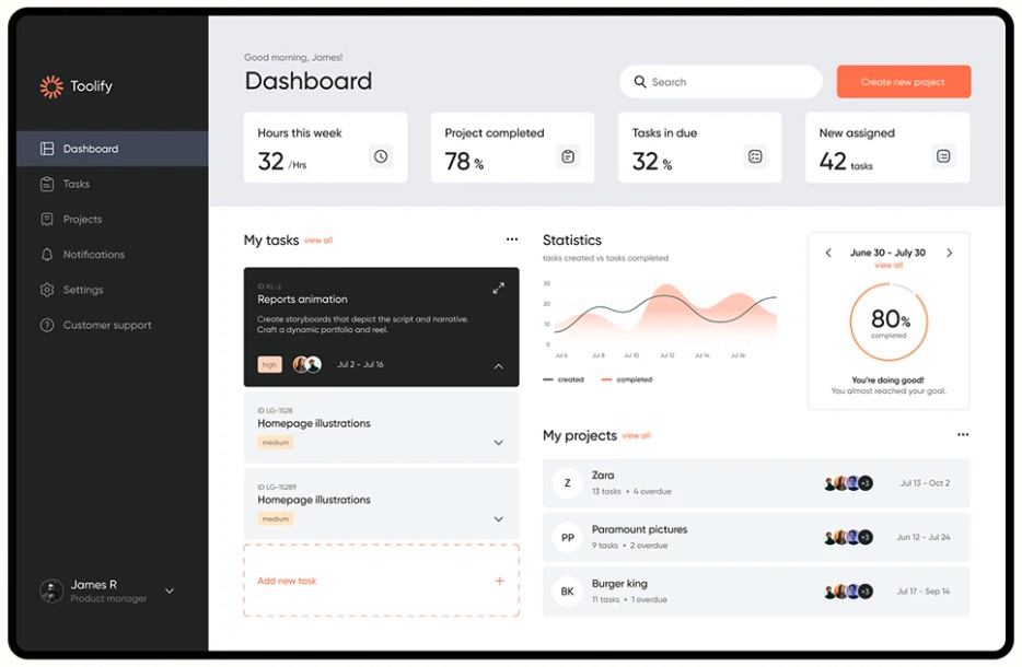 Dashboard Design Principles & Best Practices To Enhance Your Data Analysis 5