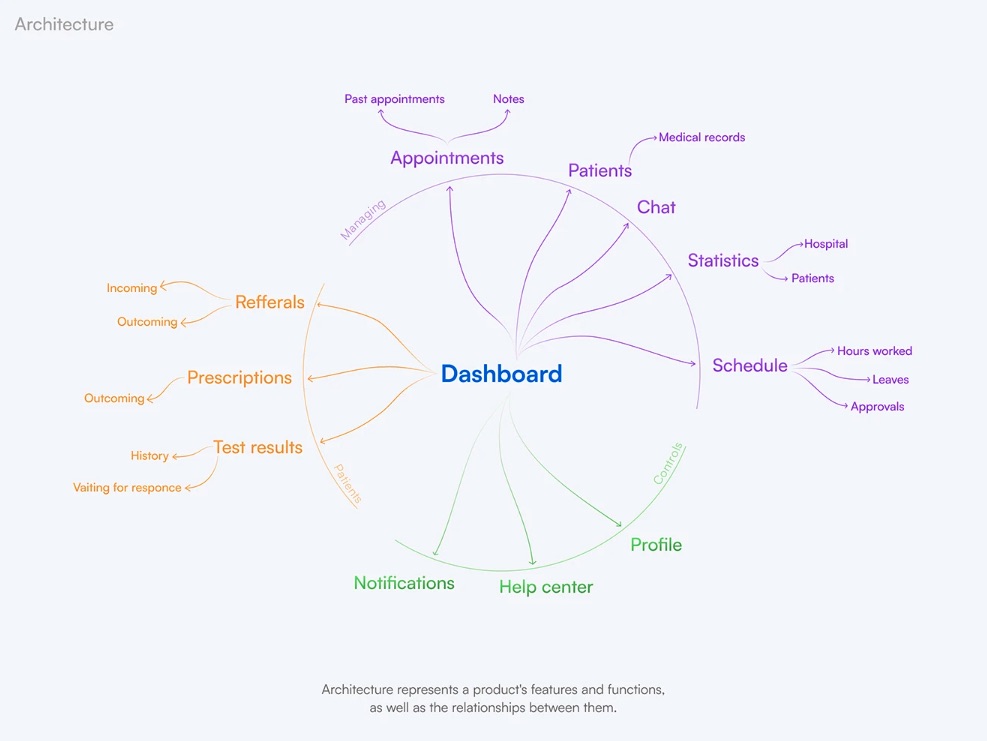 Dashboard Design Principles & Best Practices To Enhance Your Data Analysis 2
