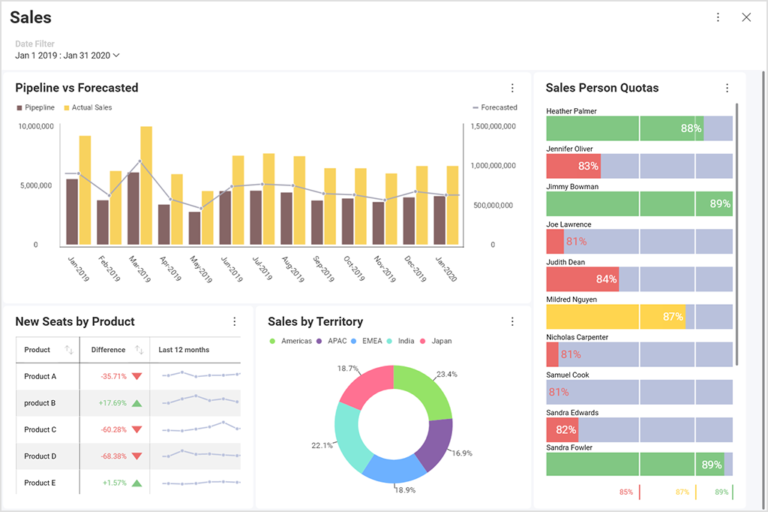 Data Visualisation