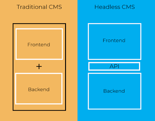 headless vs traditional