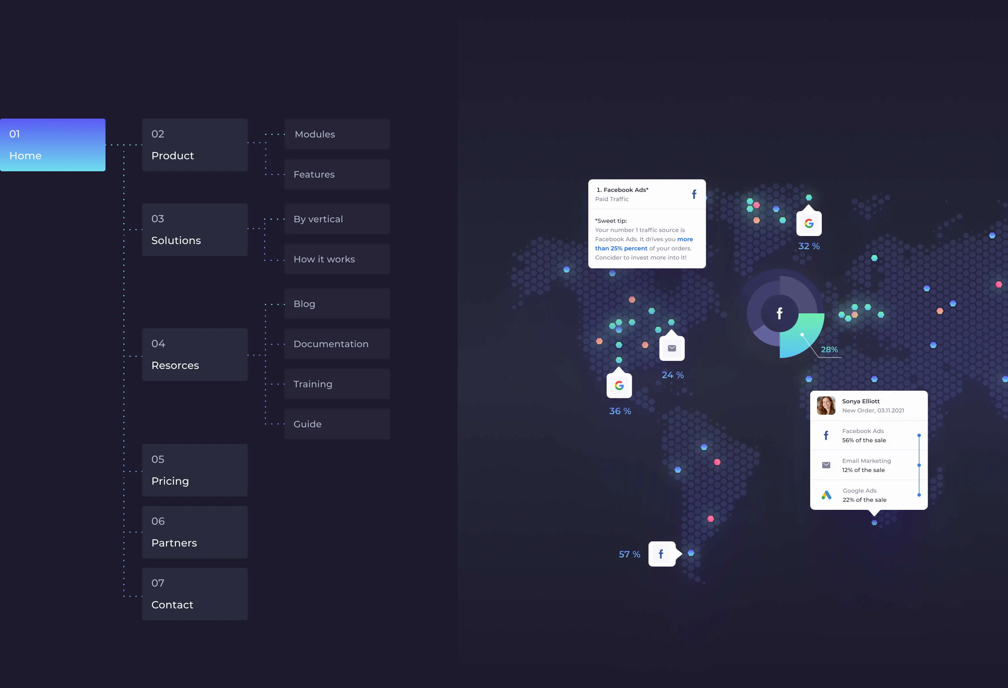 Website redesignfor Sweet Analytics. 4