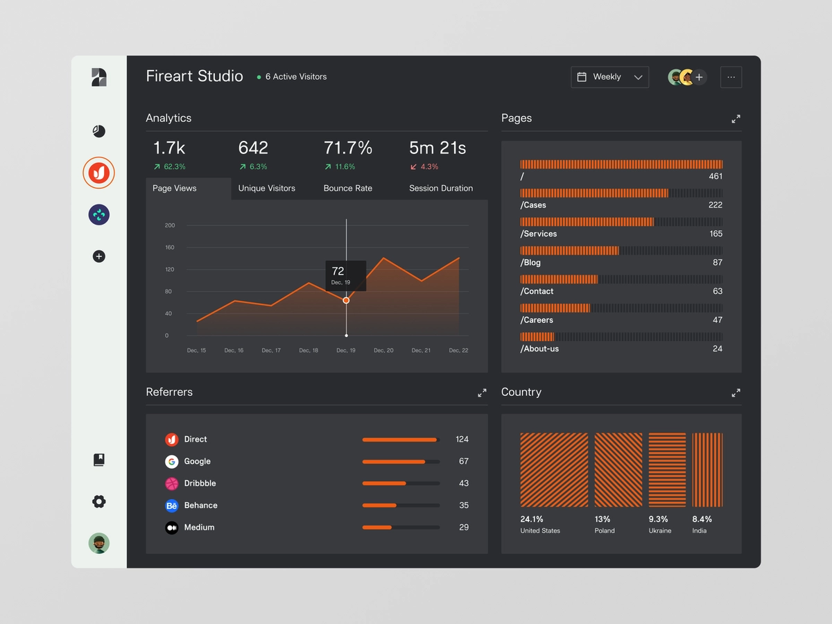 Web Analytics Dashboard from Fireart Studio